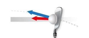 Face to path related to the strength on your golf grip