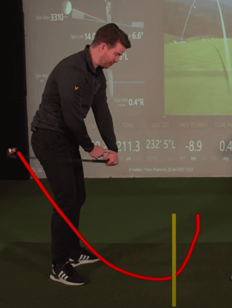 In to out club path as a result of a strong golf grip